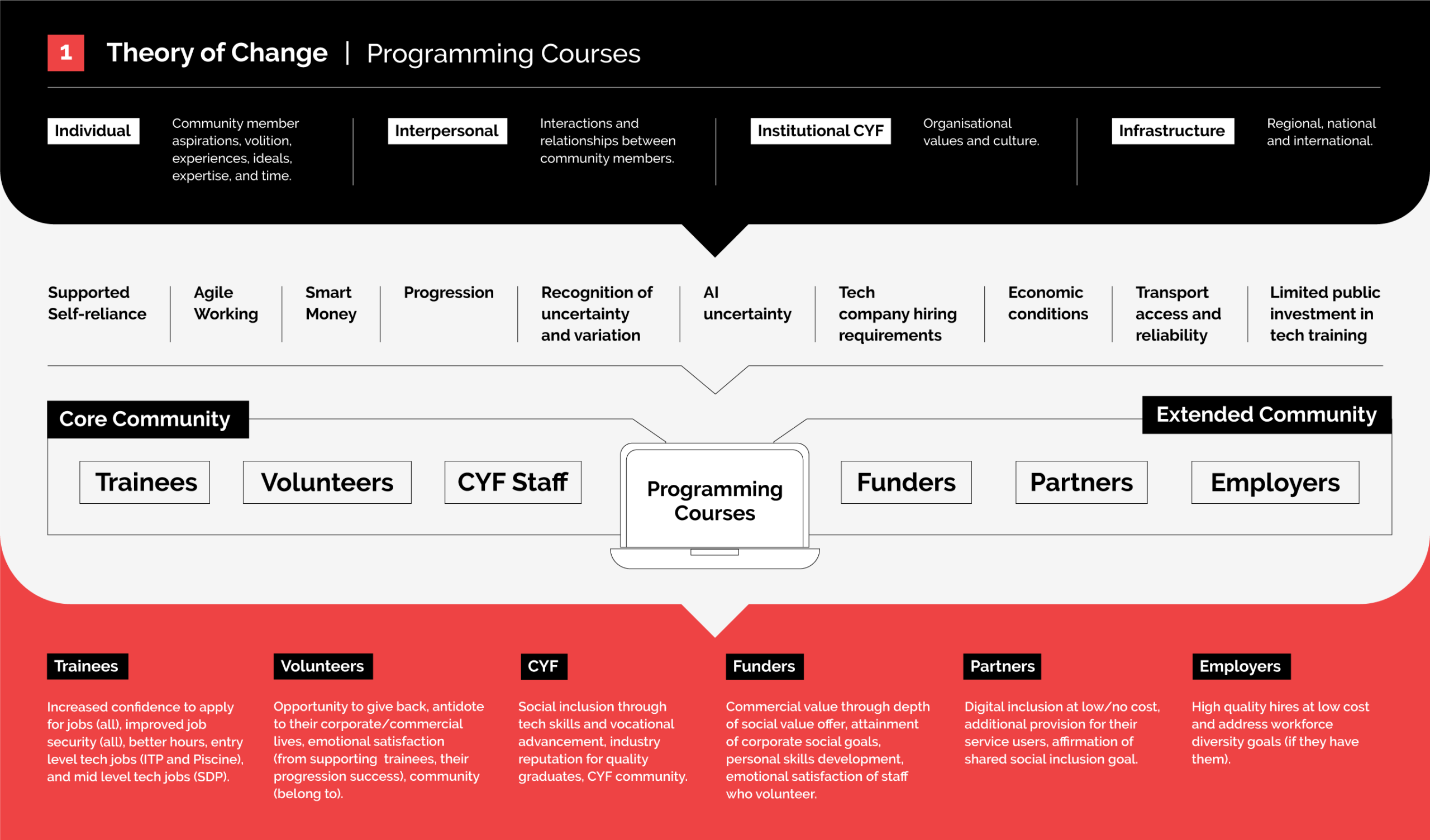 Theory of Change image